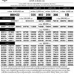ตรวจสลากกินแบ่งรัฐบาล16/10/64